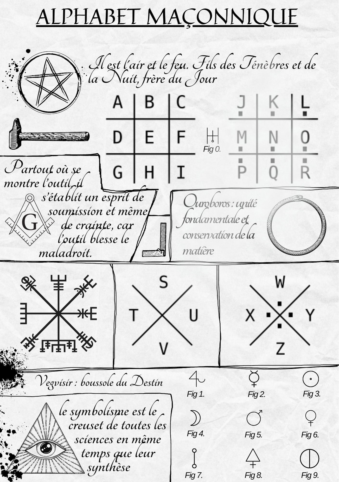 alphabet maçonnique
